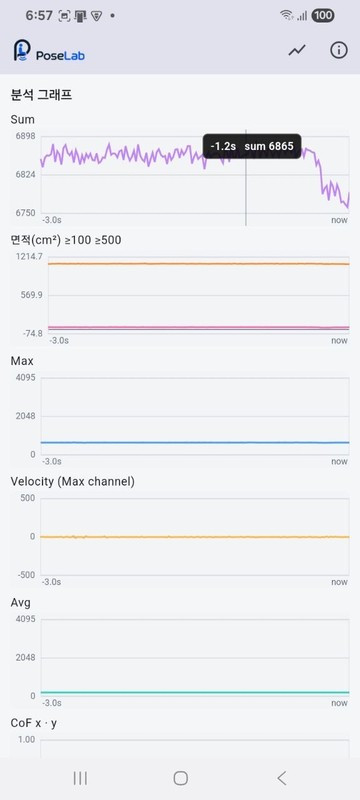 graphs