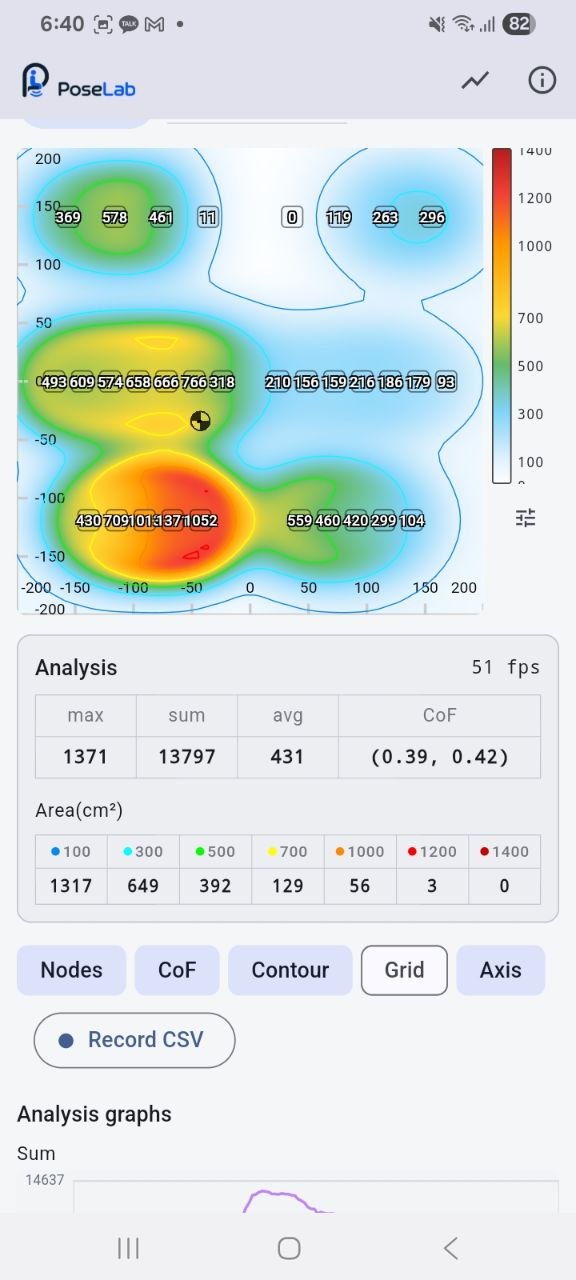heatmap